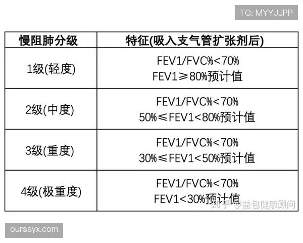 犯规判定的三要素：接触程度、用力大小与危险性