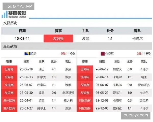 瑞士B组进攻数据:三场比赛保持稳定输出 瑞士B组进攻数据:三场比赛保持稳定输出